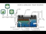 The Importance of Regular Commercial Grease Trap Cleaning